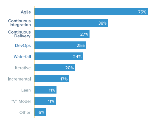 agile_approach_survey