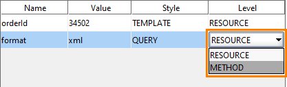 REST web service testing: Resource and Method parameter levels