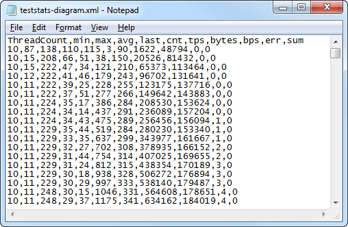 statistics-diagram-export