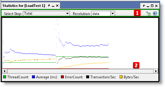 statistics-graph